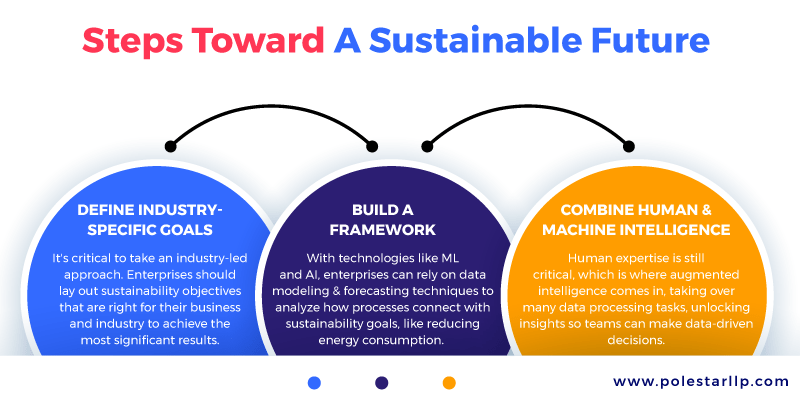 steps toward a sustainable future